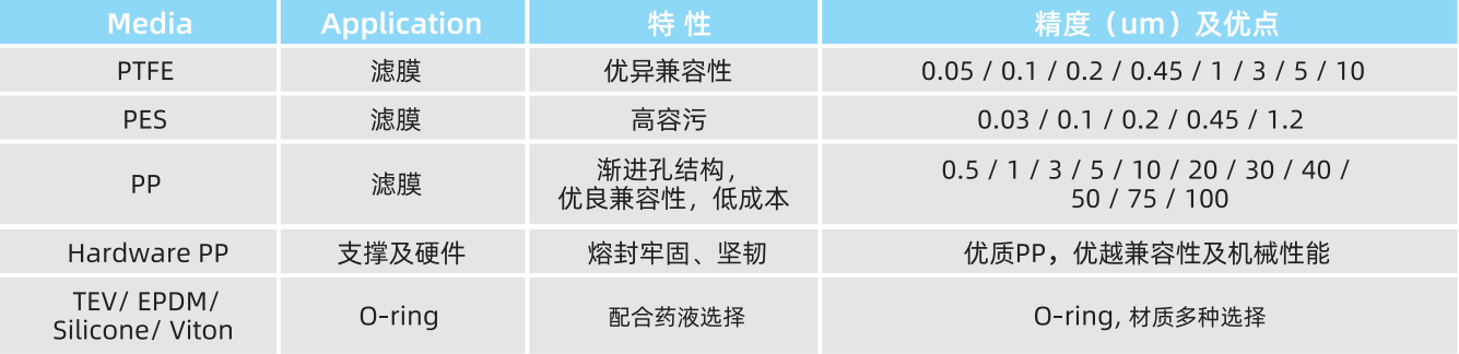 材質及規(guī)格 圖片.png